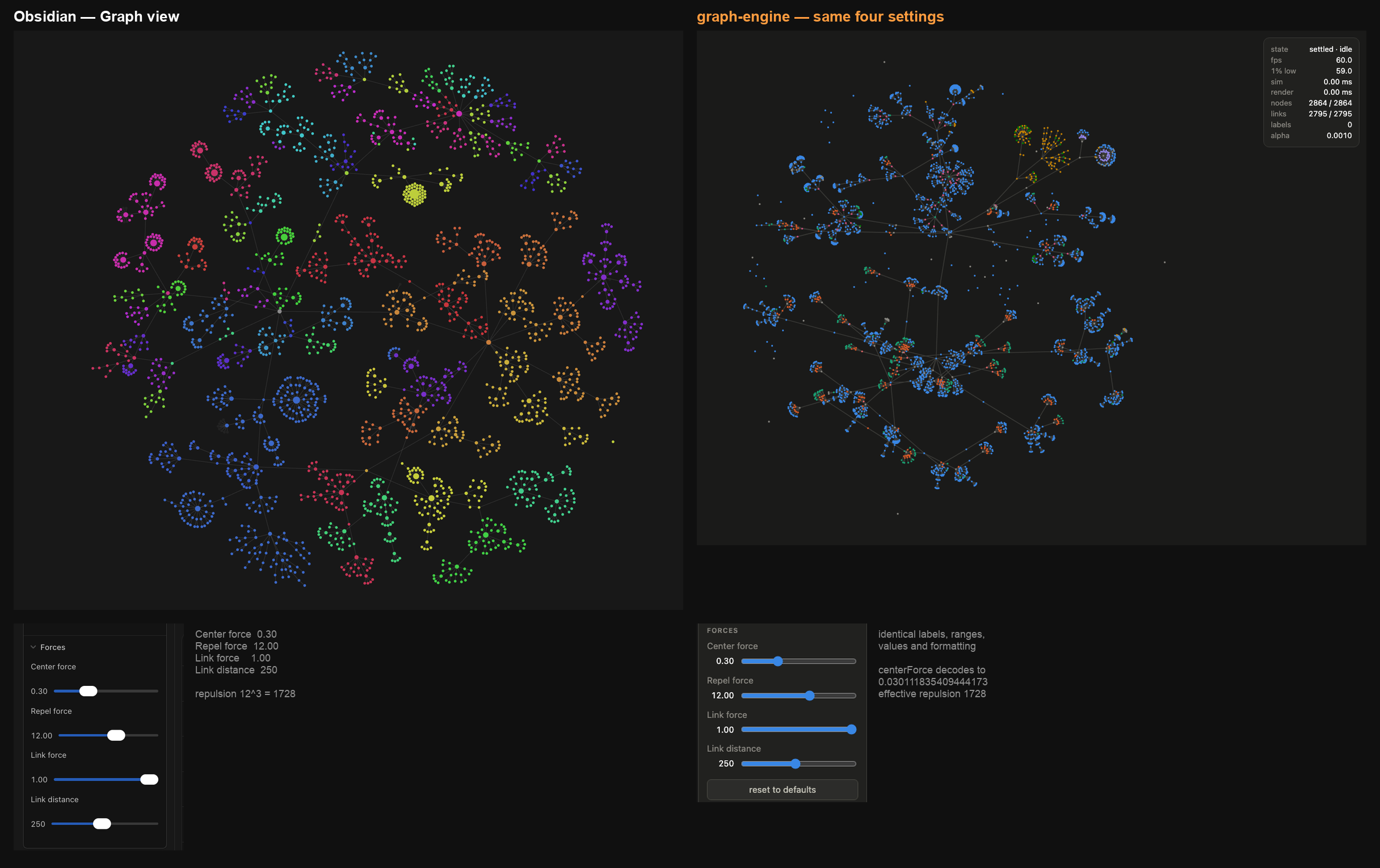 An Obsidian graph view next to the same hierarchy rendered by forcefield